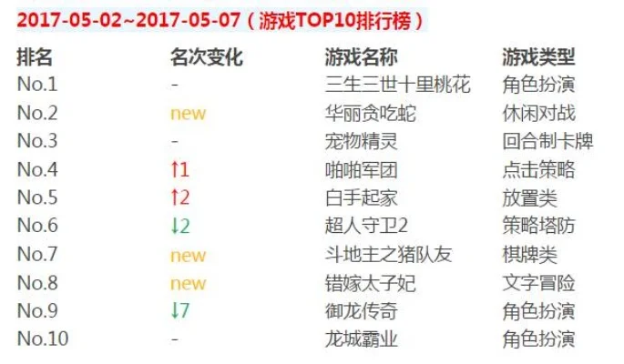 捉宠类游戏排行榜最新-最新捉宠游戏排行榜