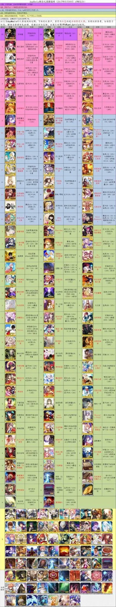 抽卡养成类手游排行榜-抽卡养成手游盘点