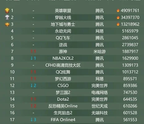 web网络游戏排行榜-网络游戏排行榜