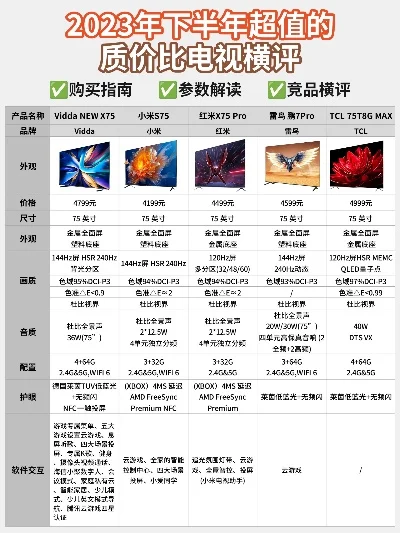 游戏电视性价比排行榜-游戏电视性价比排行
