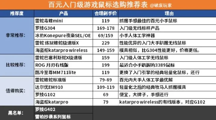 打游戏外设排行榜推荐-游戏外设推荐指南