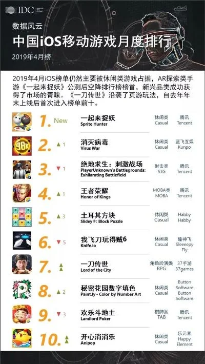 最新的手游公测排行榜-手游公测排行榜