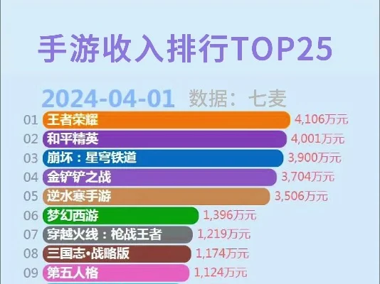 战术博弈类手游排行榜-策略博弈手游排行