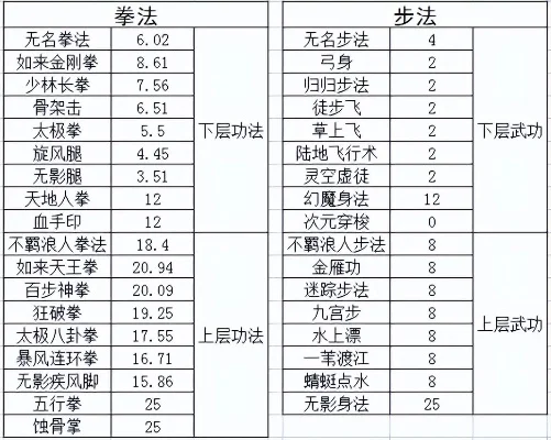 武功类游戏手游排行榜-武功手游排行榜