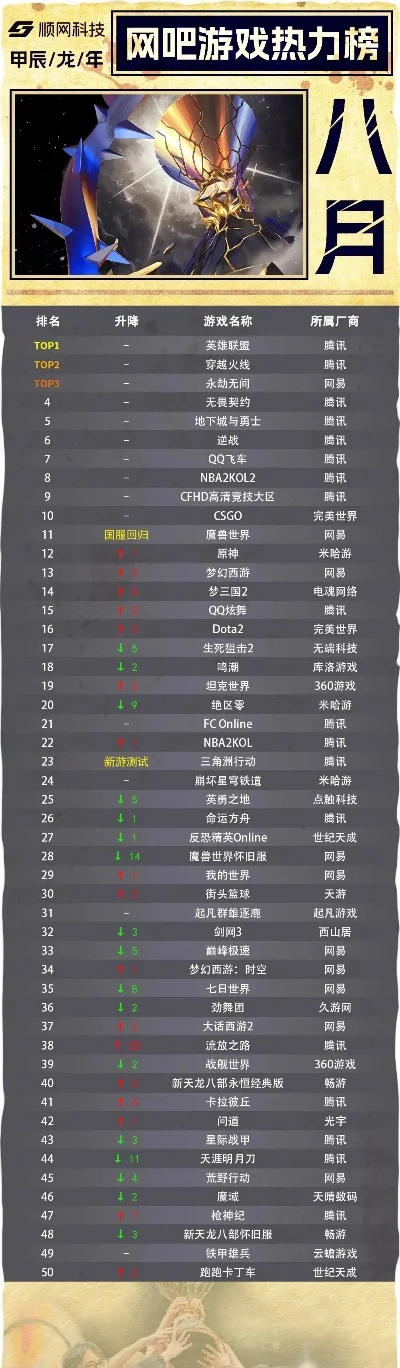 最新热门网游戏排行榜-热门网络游戏排行榜