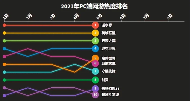 游戏热度排行榜fps-FPS游戏热度排行分析