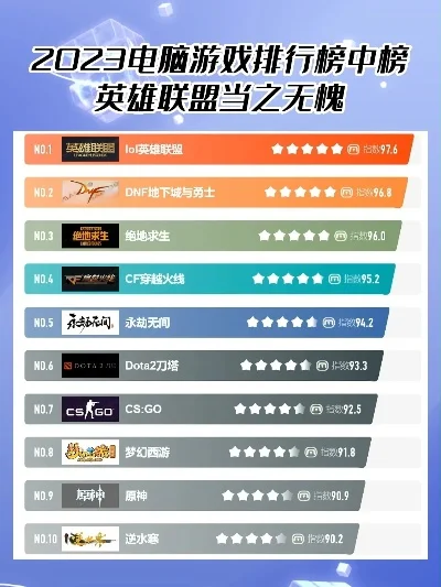 网络游戏电脑版排行榜-经典网游电脑榜