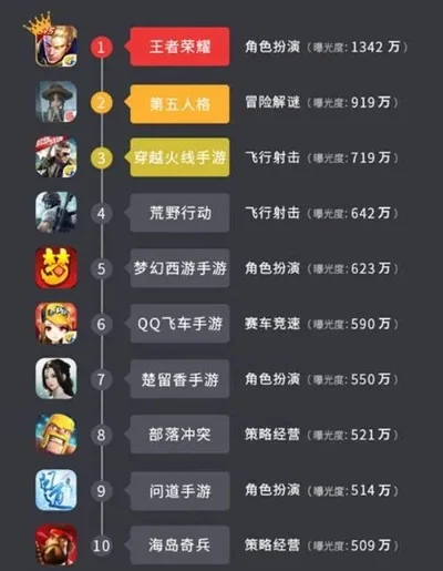 手游怎么看战力排行榜-手游战力排行看懂方法
