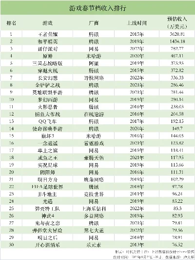 腾讯聚宝盆游戏排行榜-聚宝盆财富排名解析