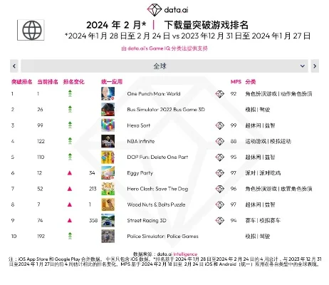 无需资源的游戏排行榜-无需资源创意多