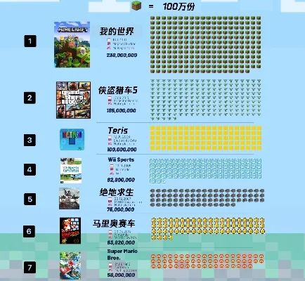 86元游戏排行榜-86元数字旅行指南