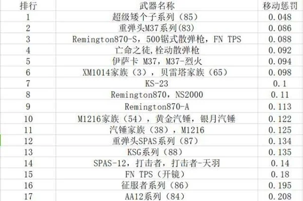 cf手游练枪排行榜-CF手游练枪技巧分享