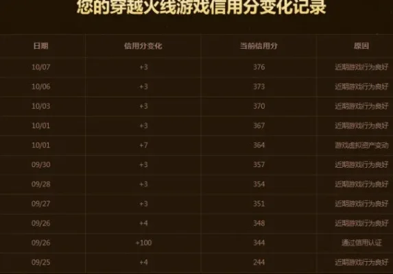 cf信用分查询系统-信用分助力智能旅游