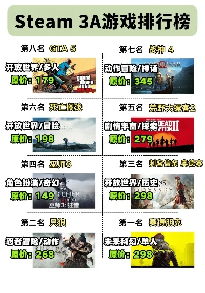 3a世界游戏排行榜-3A游戏虚拟旅行