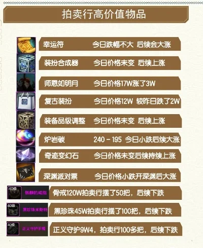 dnf手游物价上涨-dnf手游物价上涨分析